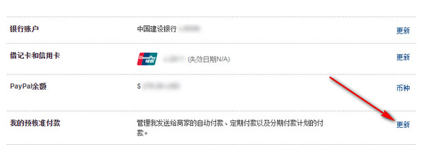 PayPal Merchant List