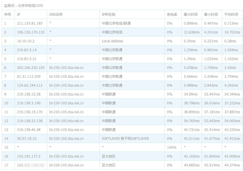 Beijing Telecom Route Tracing