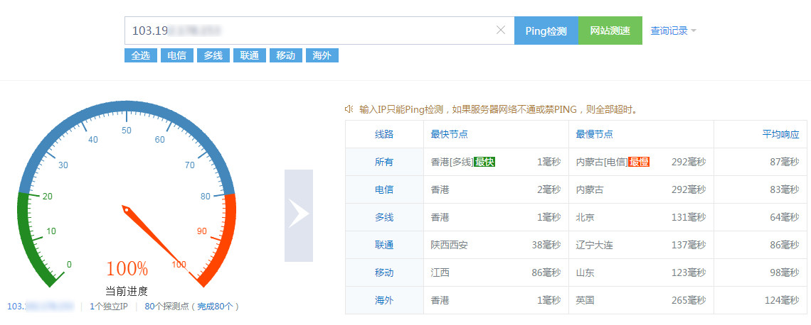 Super Ping Test Results