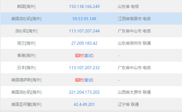 VeryCloud Ping Test Results