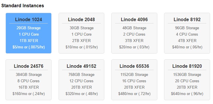 Linode Speed Test