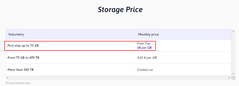 Storage Details