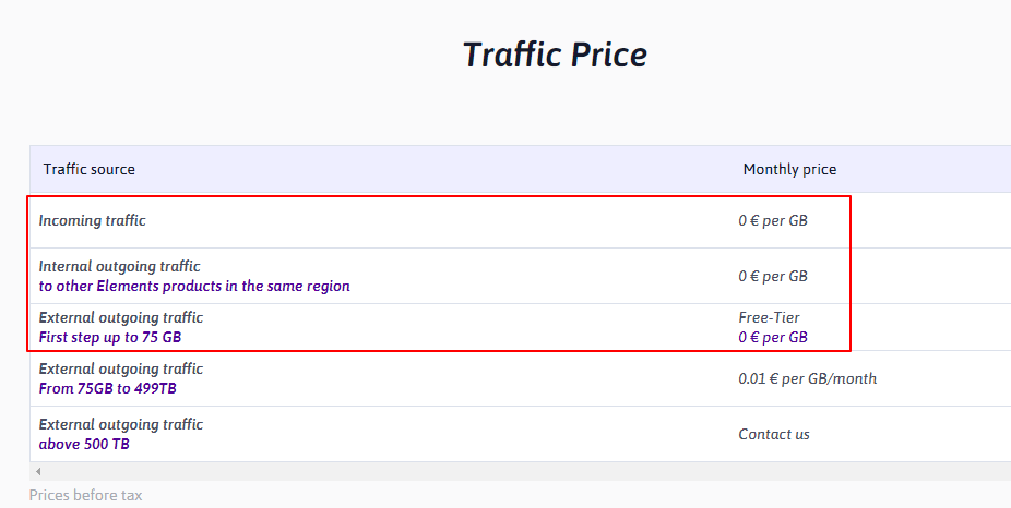 Traffic Details